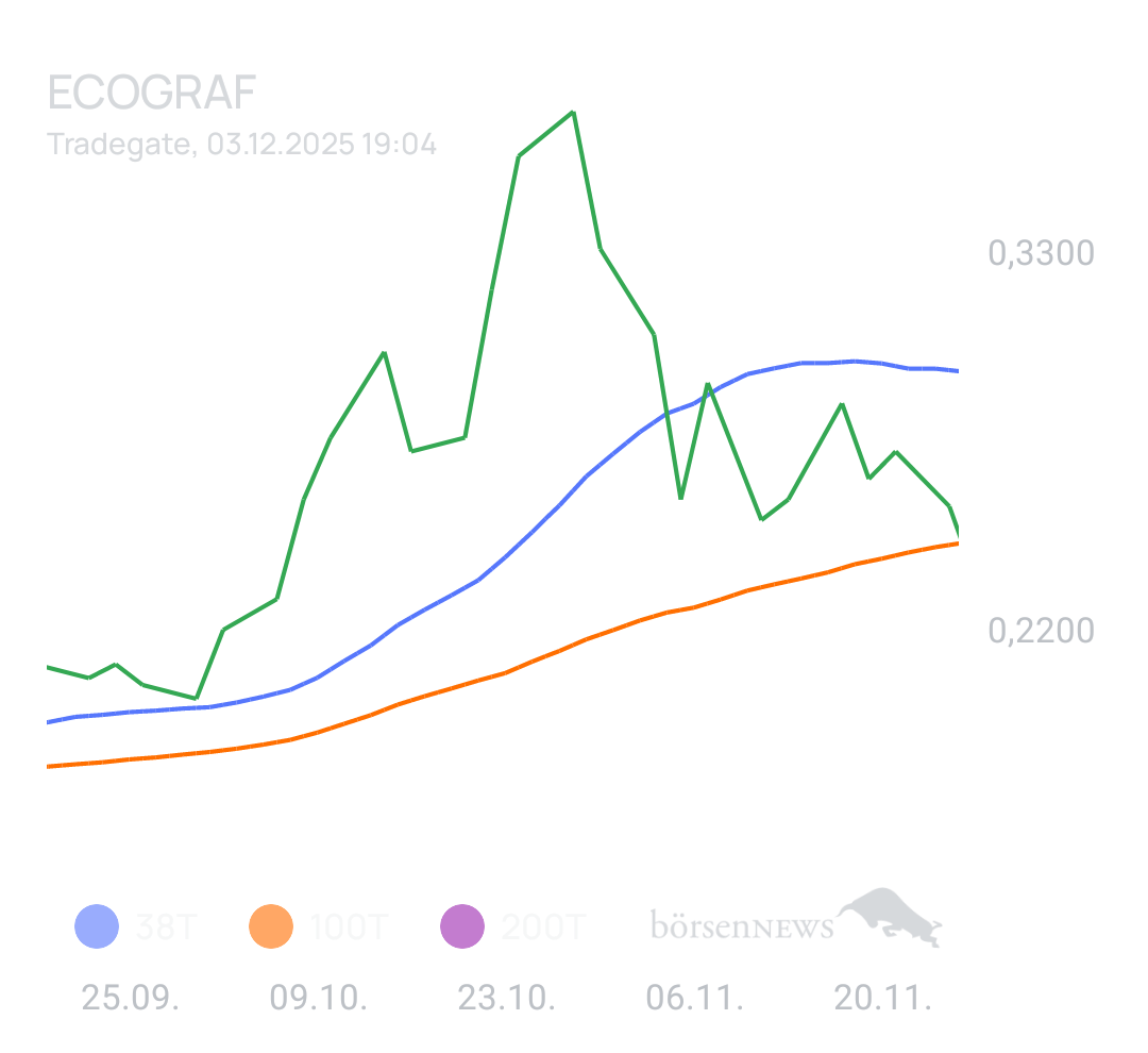 Yambumba Ecograf - ein Stern am Graphithimmel