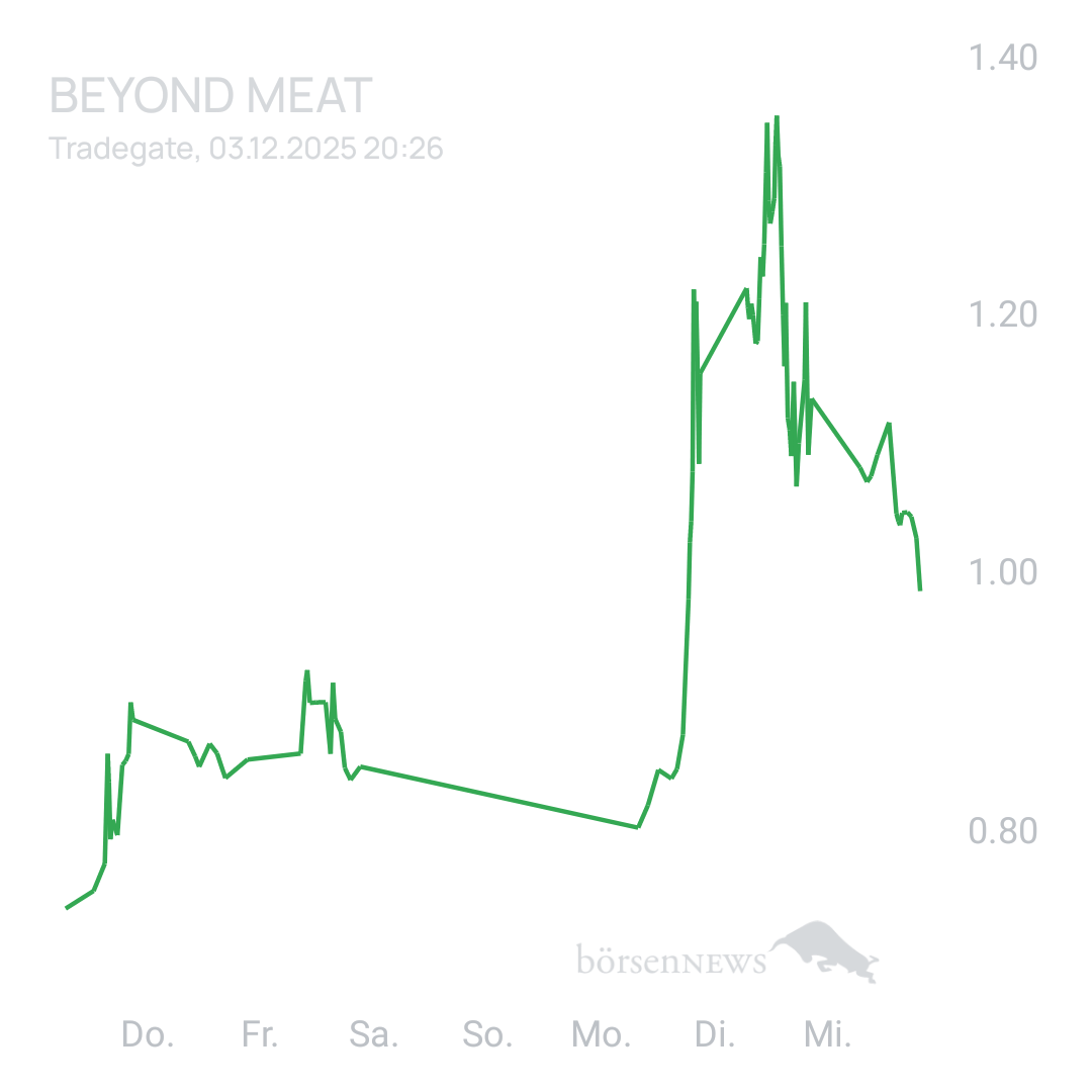 Sicher1 Beyond Meat