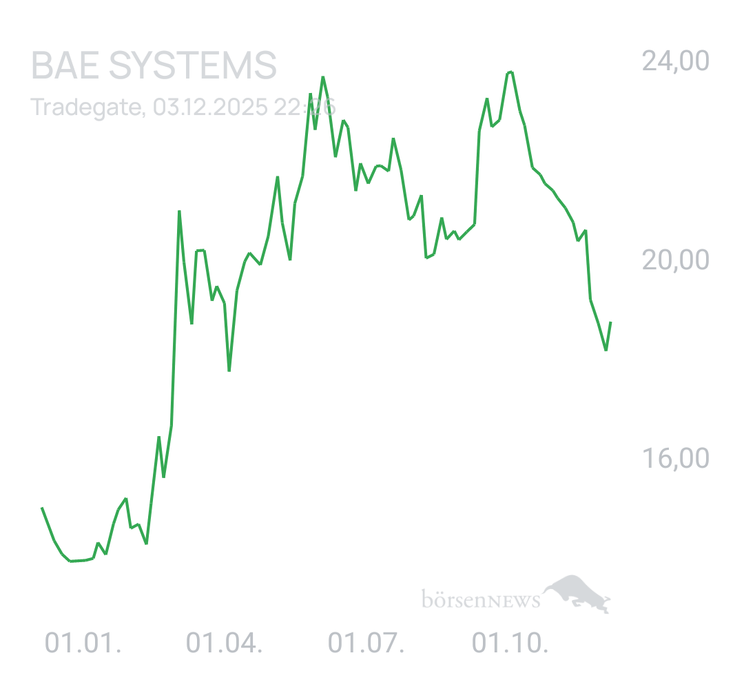 Benny80 Trading- und Aktien-Chat
