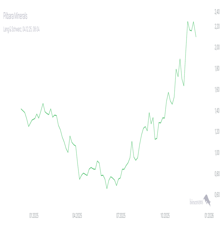 OliverB PILBARA MINERALS