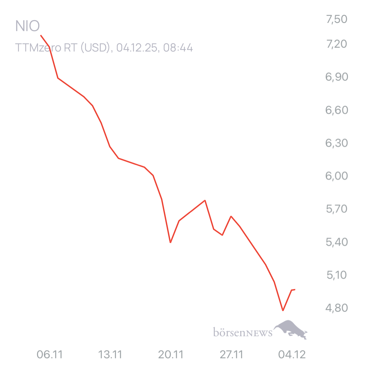 Yoshiiii NIO INC.A S.ADR DL-,00025