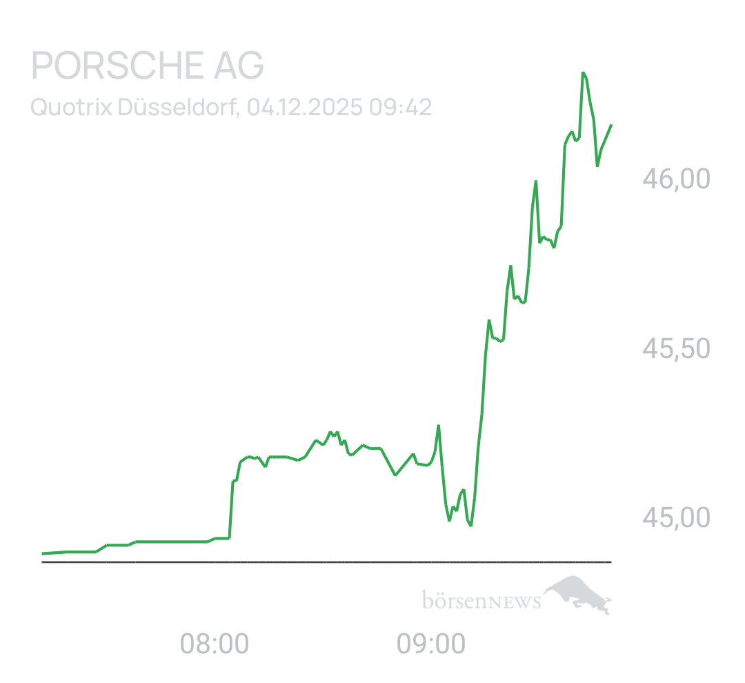 Benny80 Trading- und Aktien-Chat