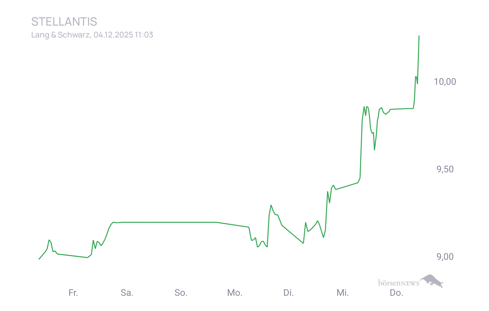 CHRRobin2 Trading- und Aktien-Chat