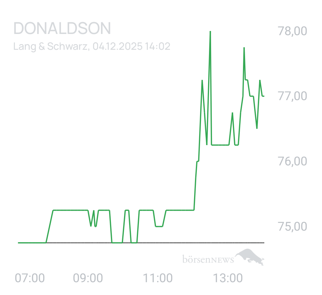 Benny80 Trading- und Aktien-Chat