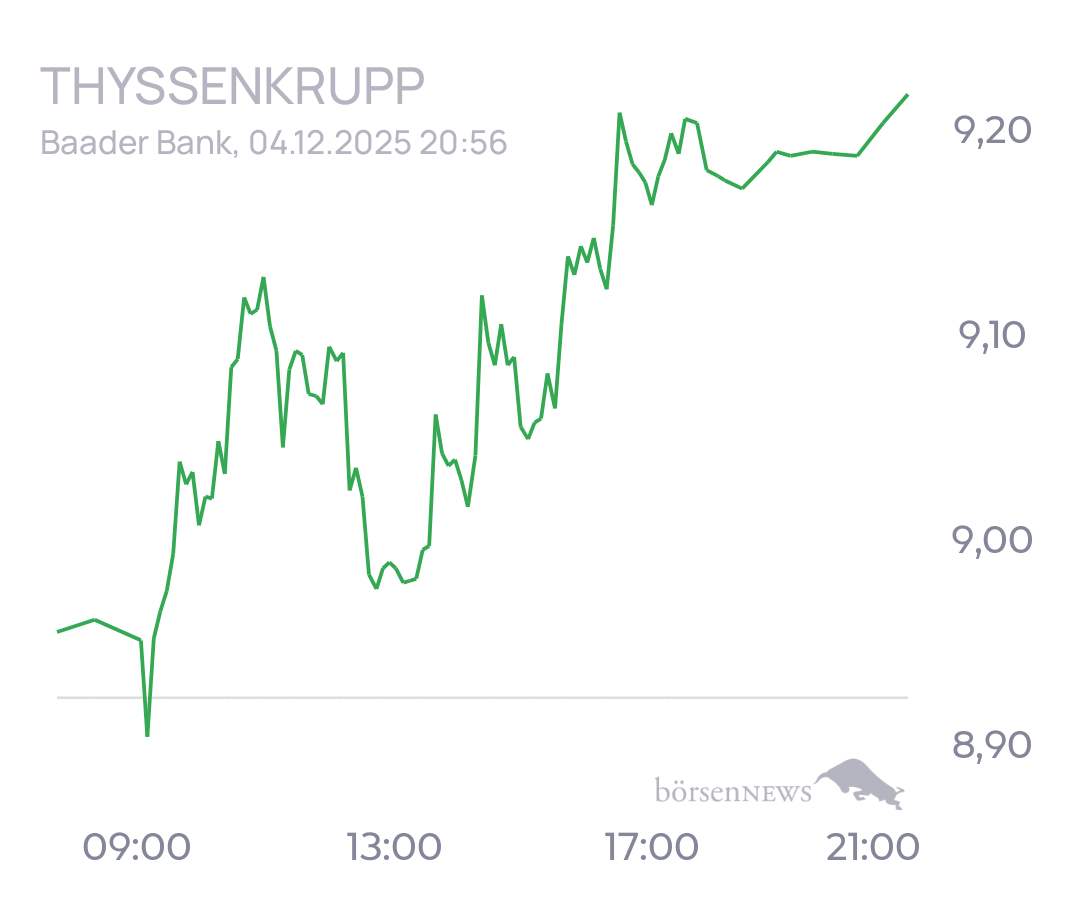 tecATmobile THYSSENKRUPP
