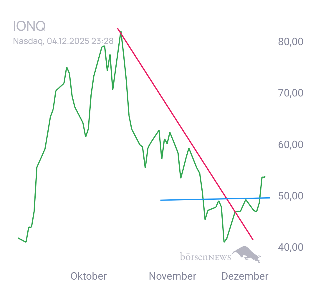 Gorby Ideen zu Ausbrüche, Abpraller, mögliche Einstiege