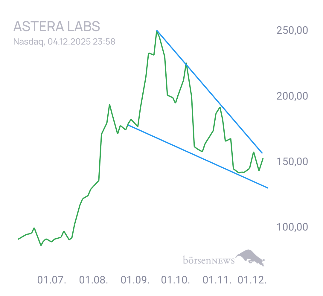 Gorby Ideen zu Ausbrüche, Abpraller, mögliche Einstiege
