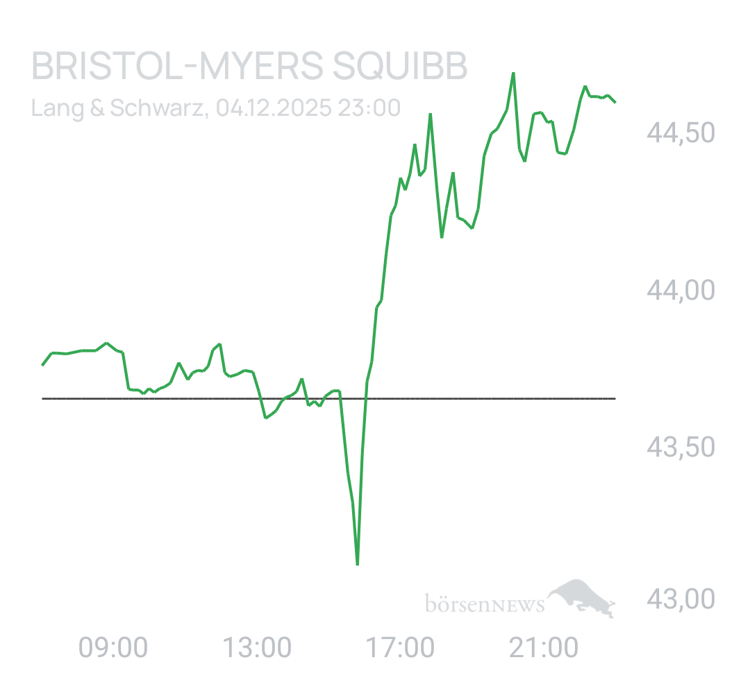 Benny80 Trading- und Aktien-Chat