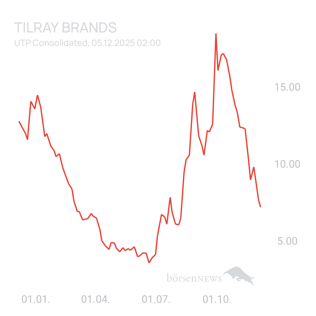 Sicher1 Tilray Brands Hauptforum 