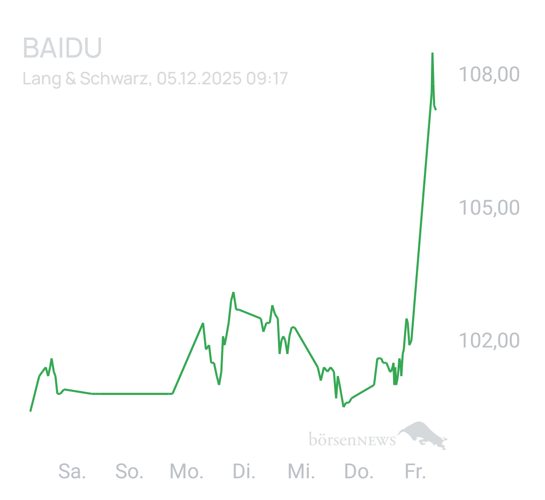 Benny80 Trading- und Aktien-Chat