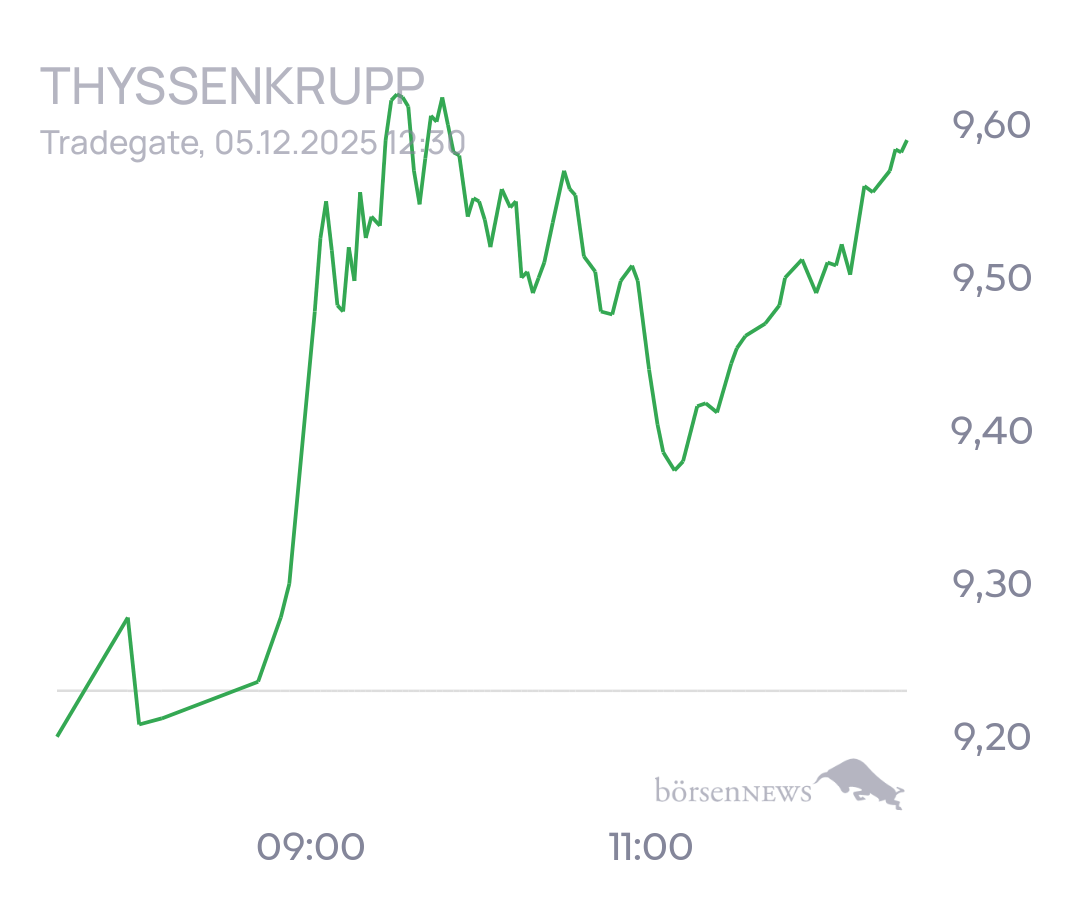tecATmobile THYSSENKRUPP