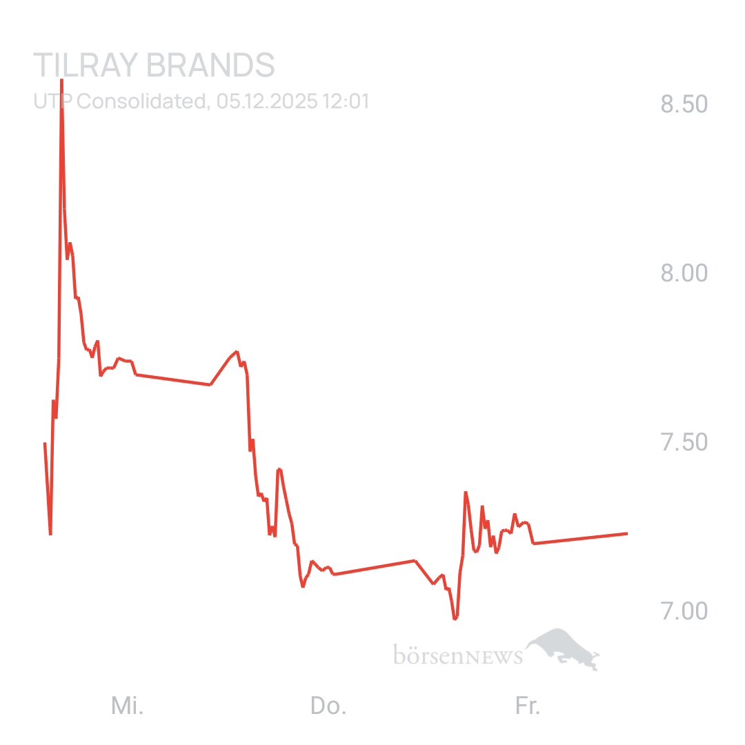 Sicher1 Tilray Brands Hauptforum 