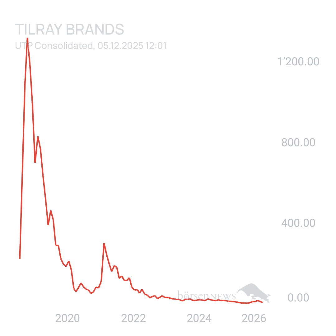 Sicher1 Tilray Brands Hauptforum 