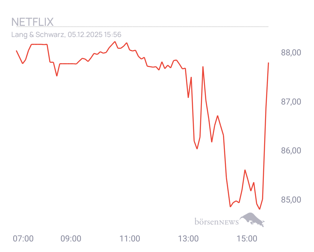 Connie Trading- und Aktien-Chat
