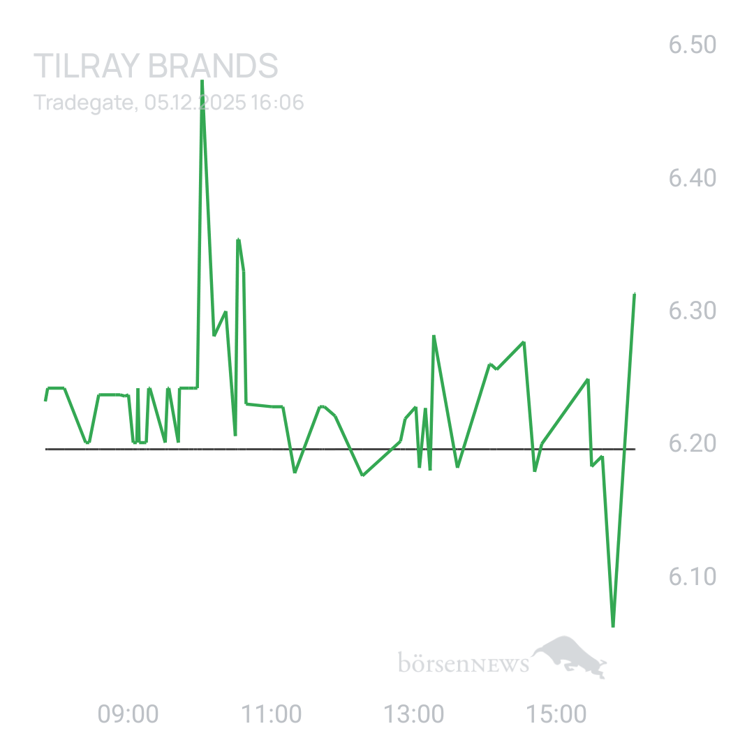 Sicher1 Tilray Brands Hauptforum 