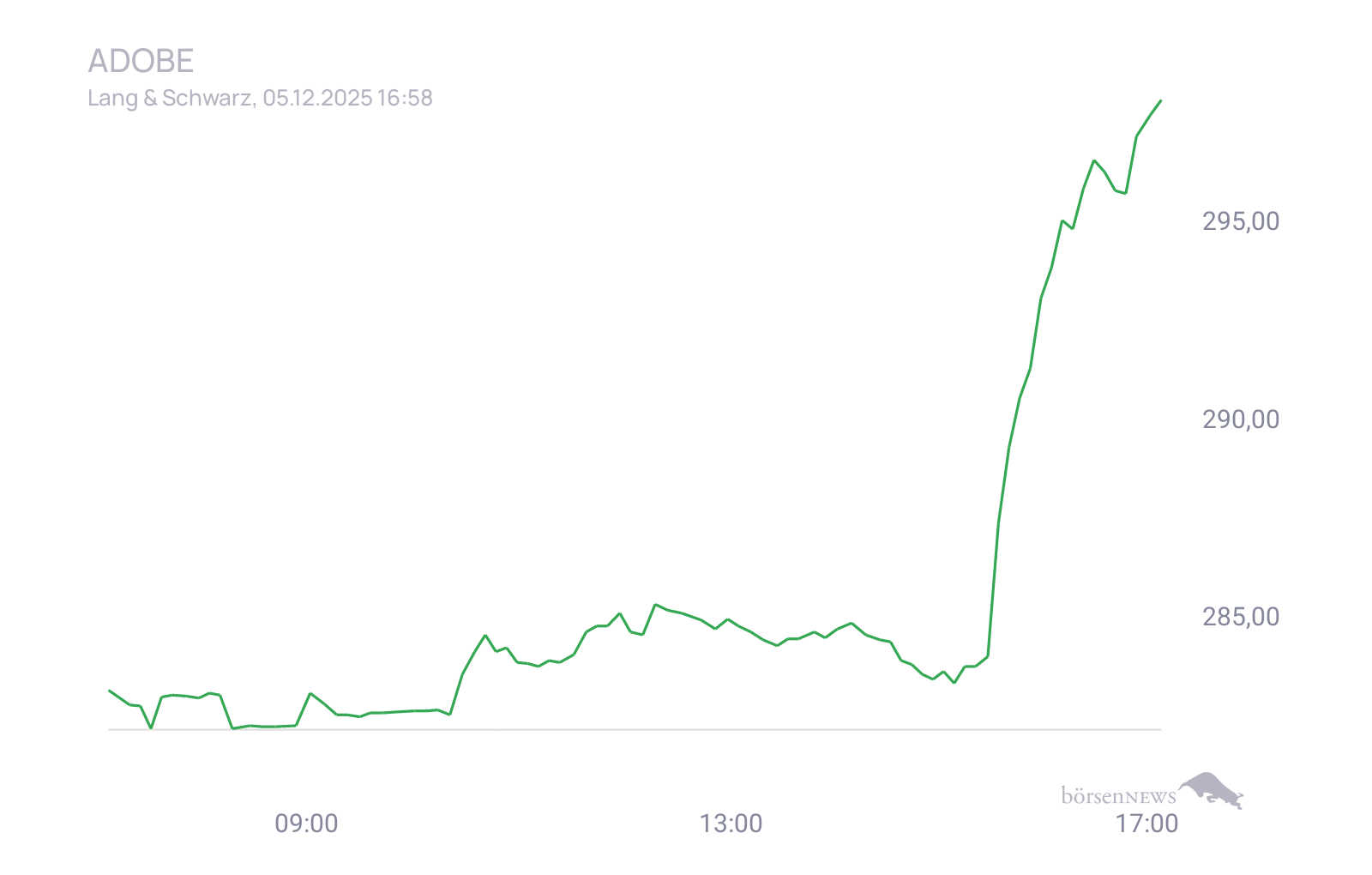 CHRRobin2 Trading- und Aktien-Chat