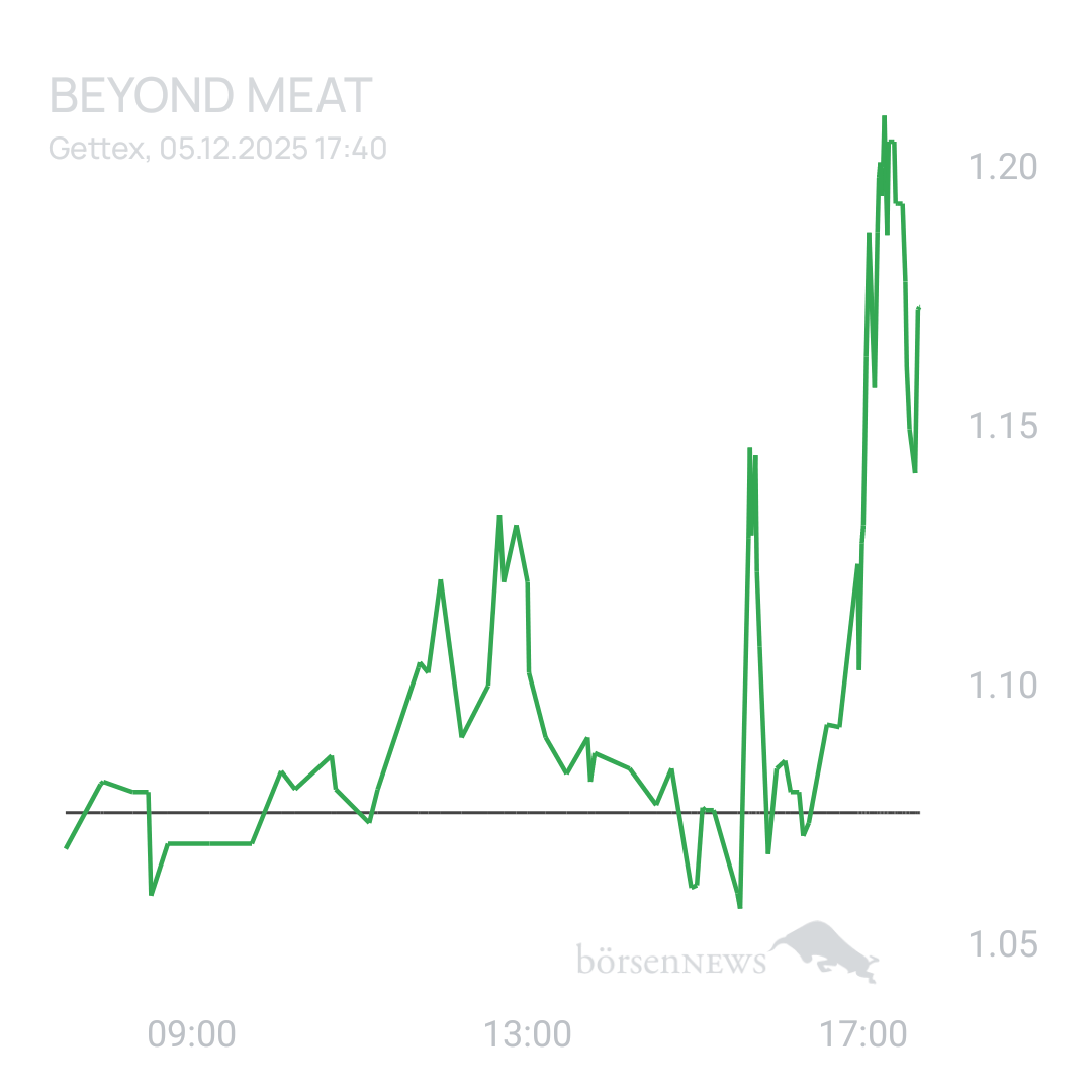 Sicher1 Beyond Meat