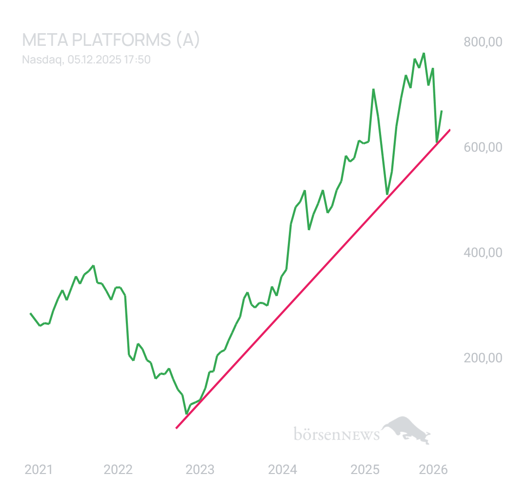 BlueStar22 Meta Platforms