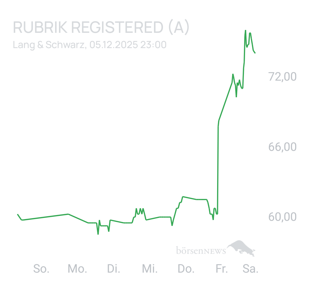 Benny80 Trading- und Aktien-Chat
