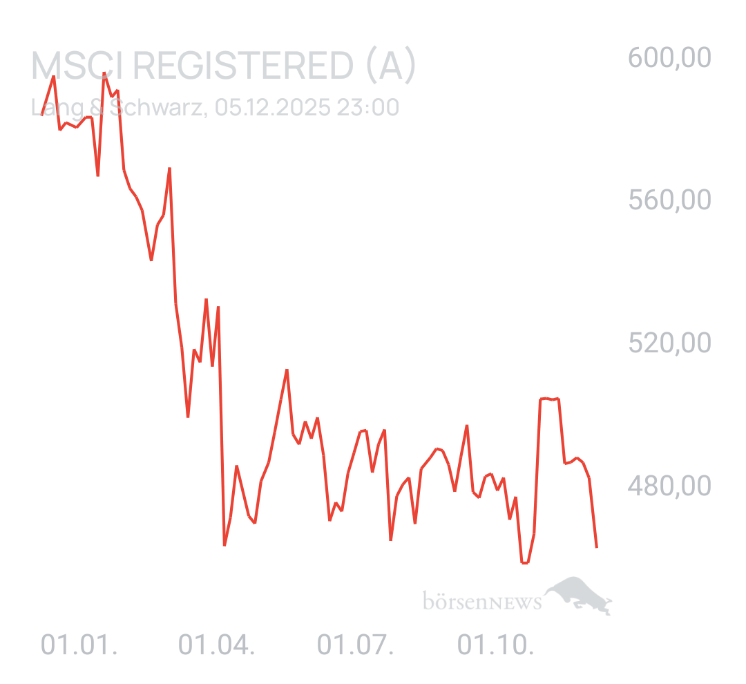 Benny80 Trading- und Aktien-Chat