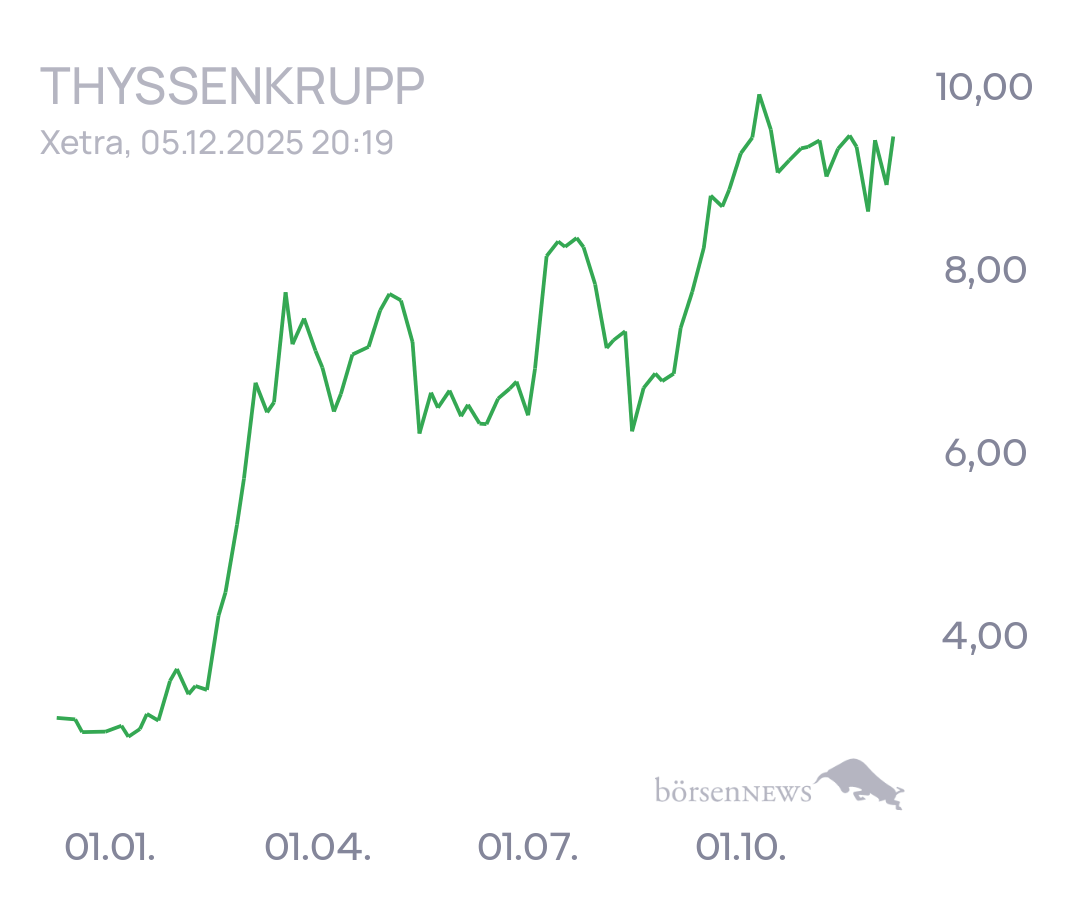 tecATmobile THYSSENKRUPP