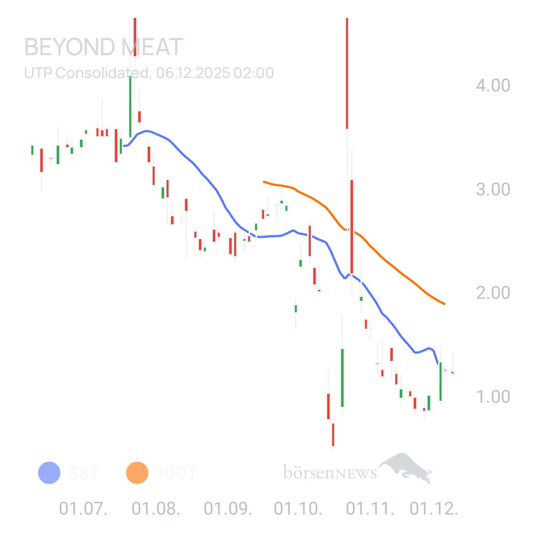 Sicher1 Beyond Meat