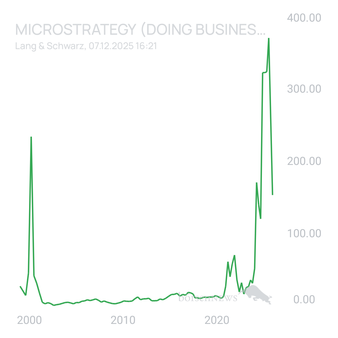 Sicher1 Microstrategy Hauptforum 
Neutral und übersichtlich.