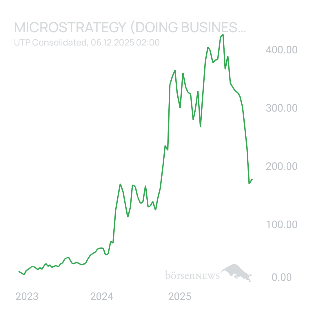 Sicher1 Microstrategy Hauptforum 
Neutral und übersichtlich.