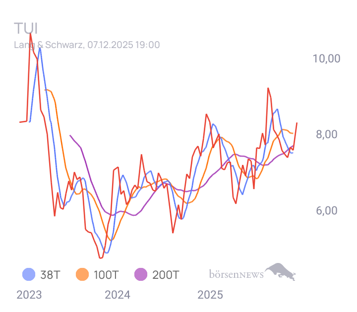 audima TUI Hauptforum