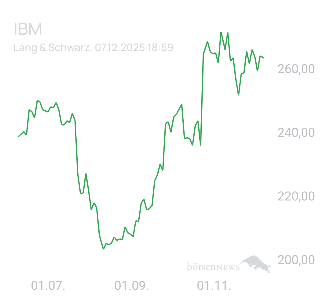 Benny80 Trading- und Aktien-Chat