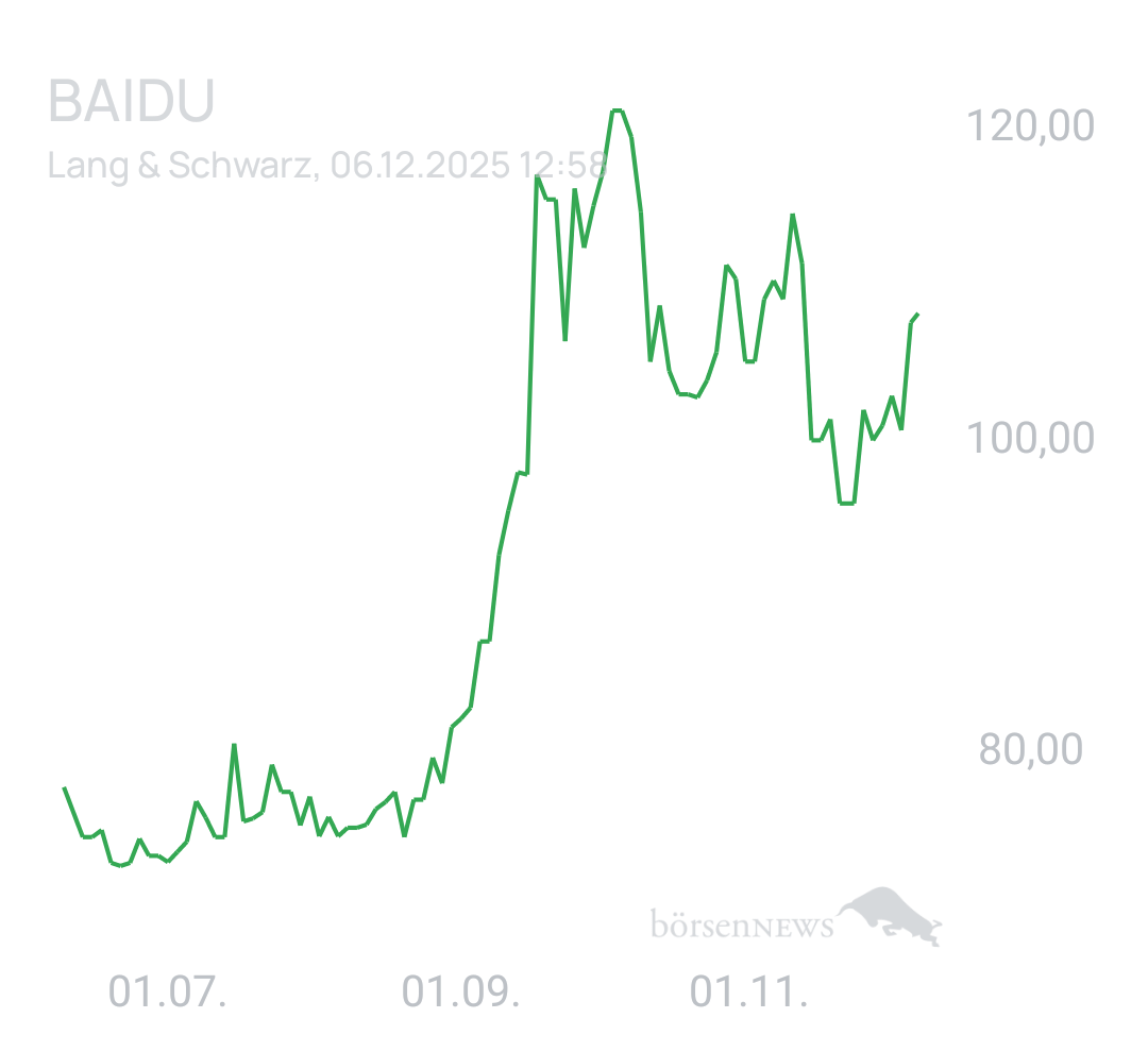 Benny80 Trading- und Aktien-Chat