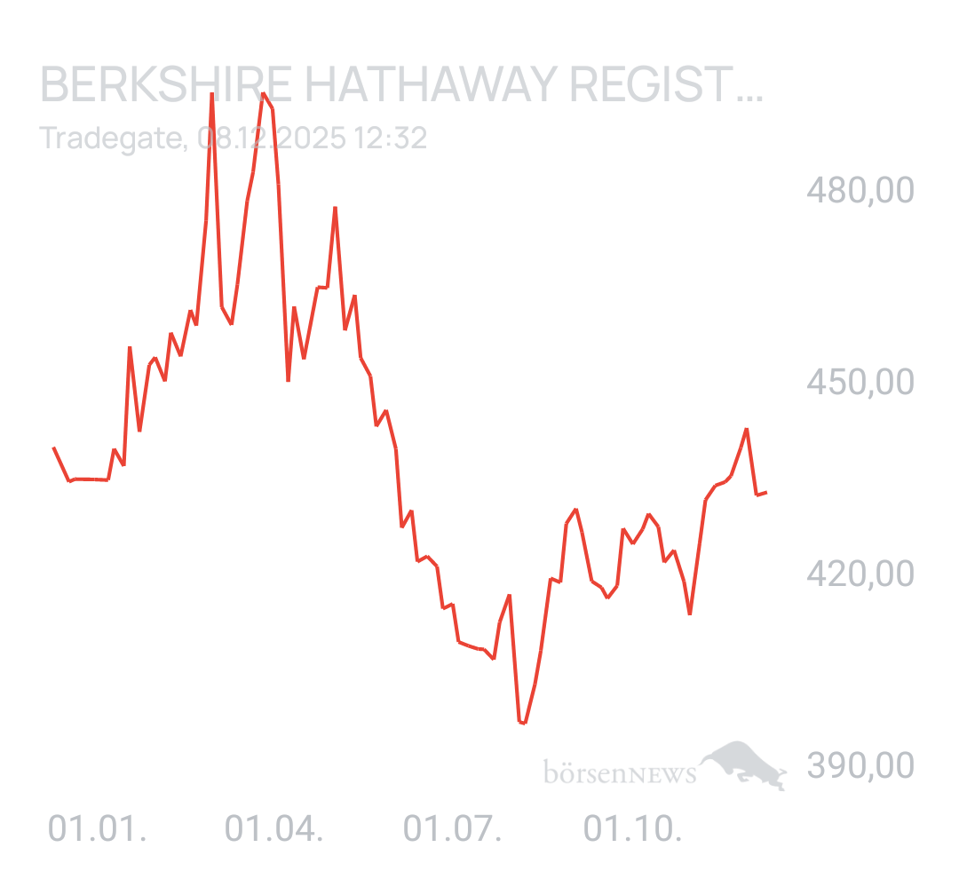 Benny80 Trading- und Aktien-Chat