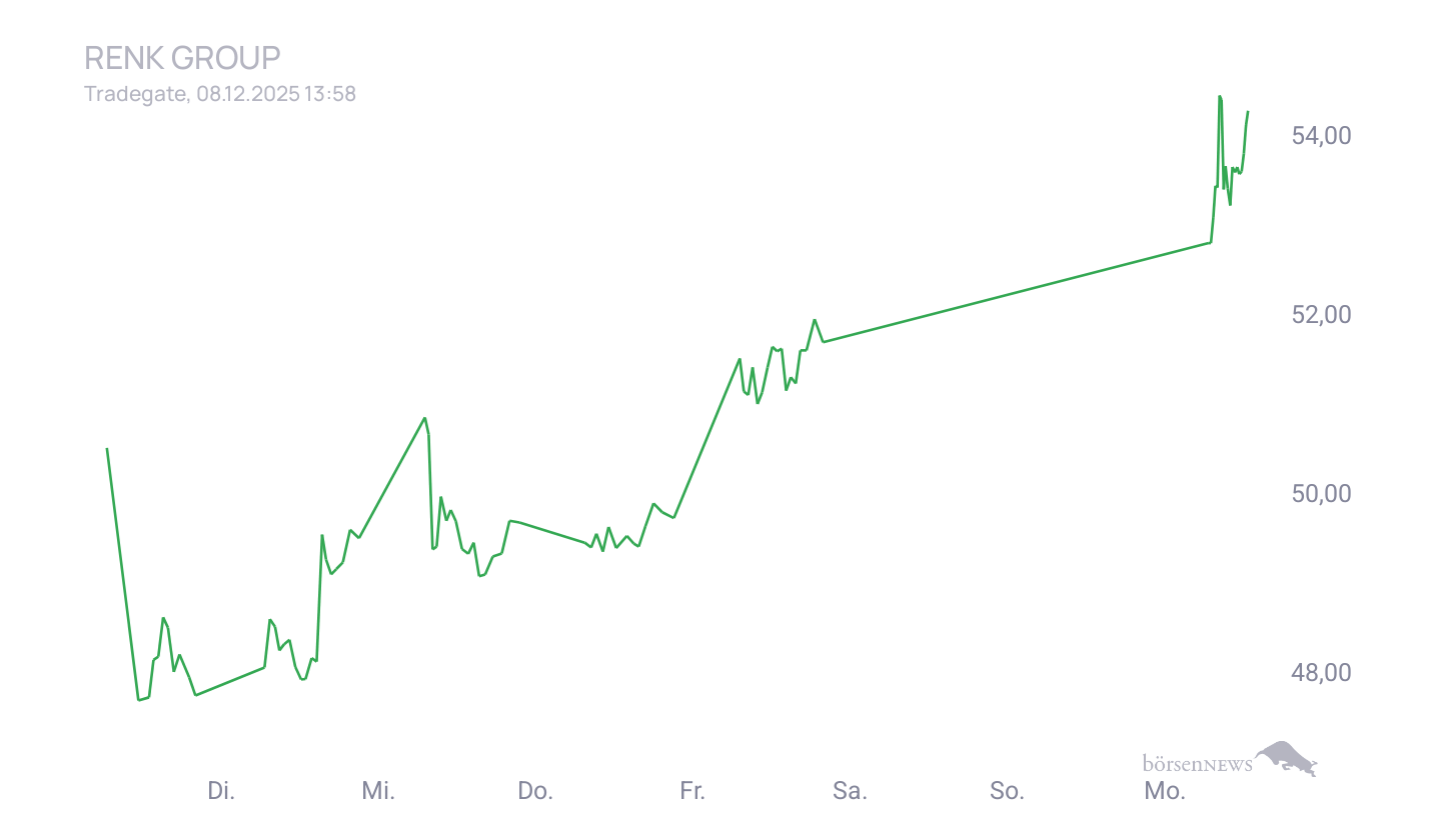 Grassi1 Renk Group.......der Weg zum Erfolg