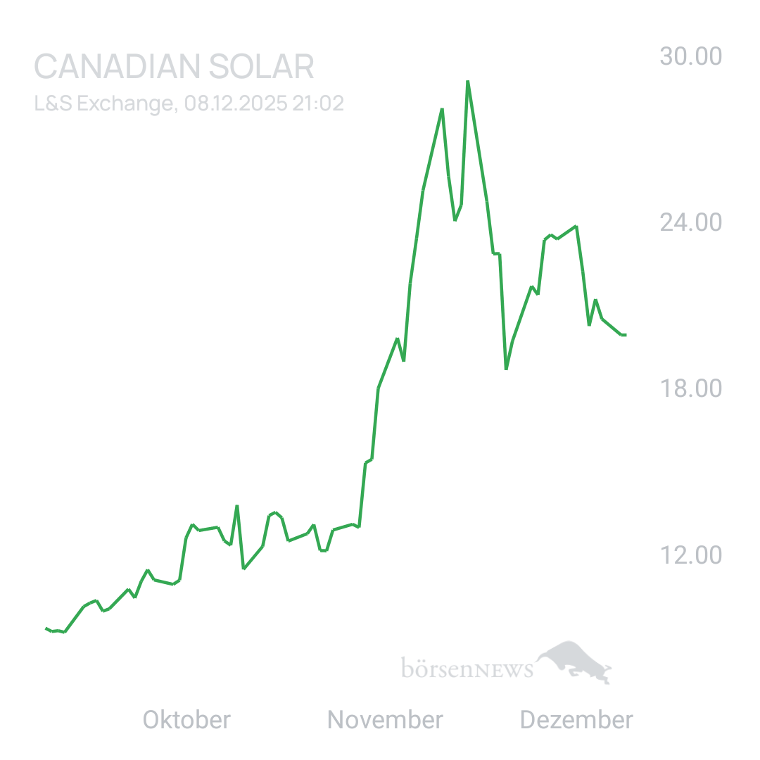Sicher1 CANADIAN SOLAR