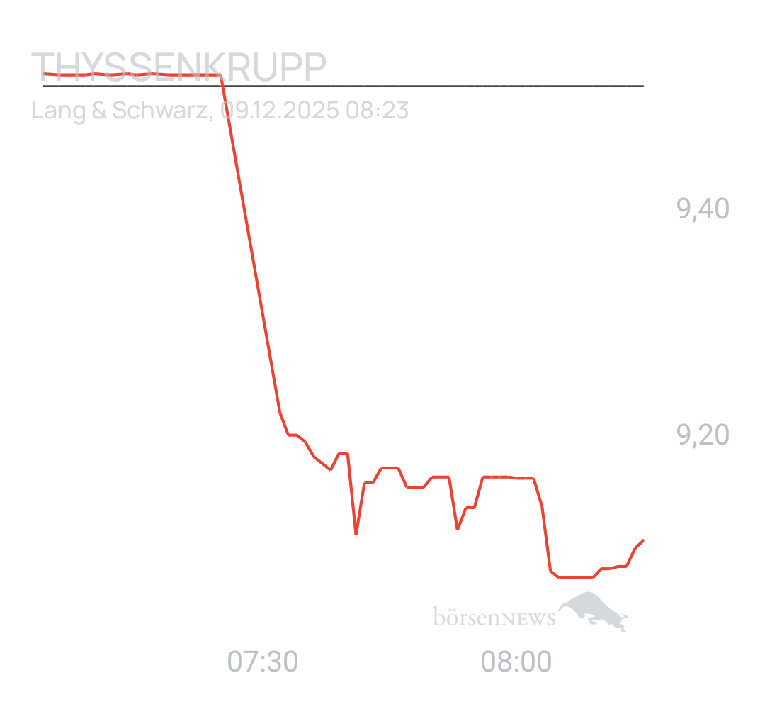 Benny80 Trading- und Aktien-Chat