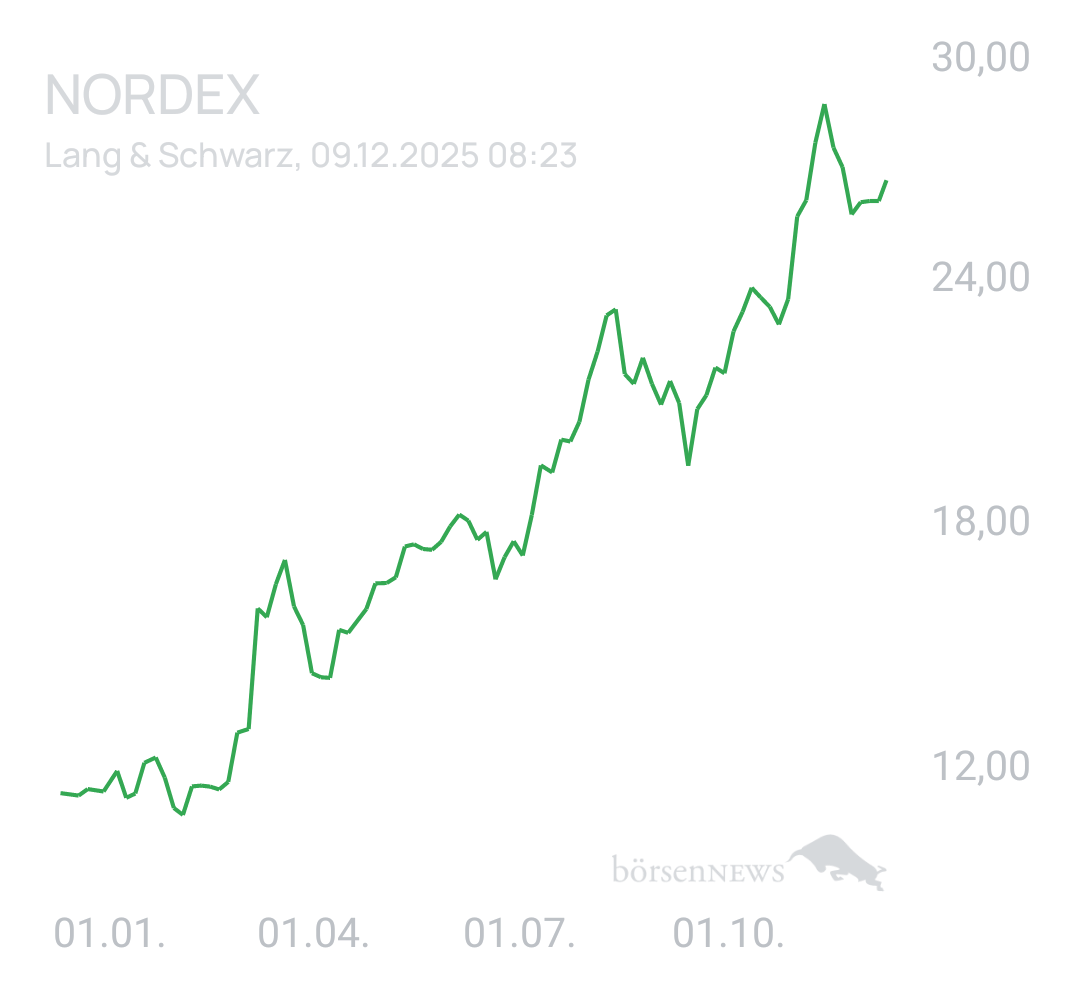 Benny80 Trading- und Aktien-Chat