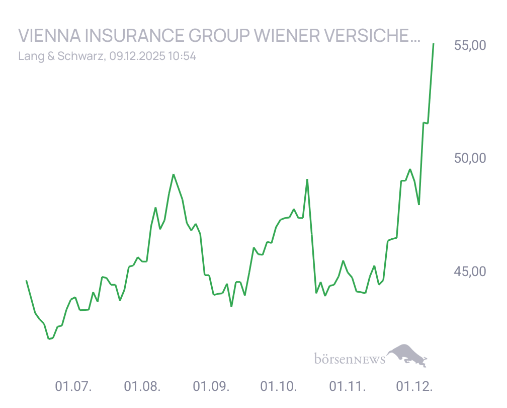 Connie Trading- und Aktien-Chat