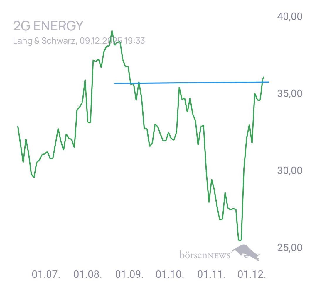 Gorby 2G BIO-ENERGIETECHNIK