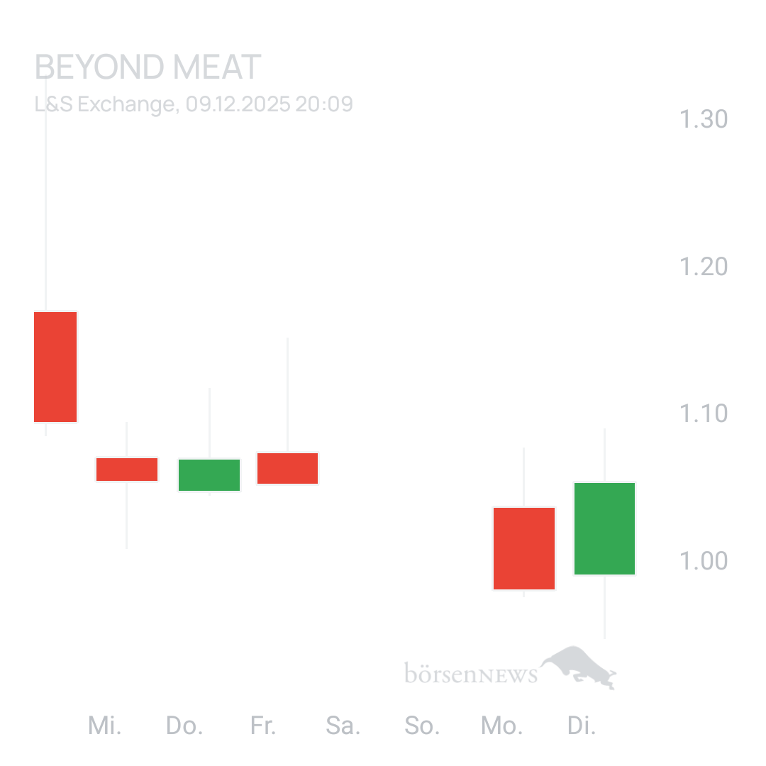 Sicher1 Beyond Meat