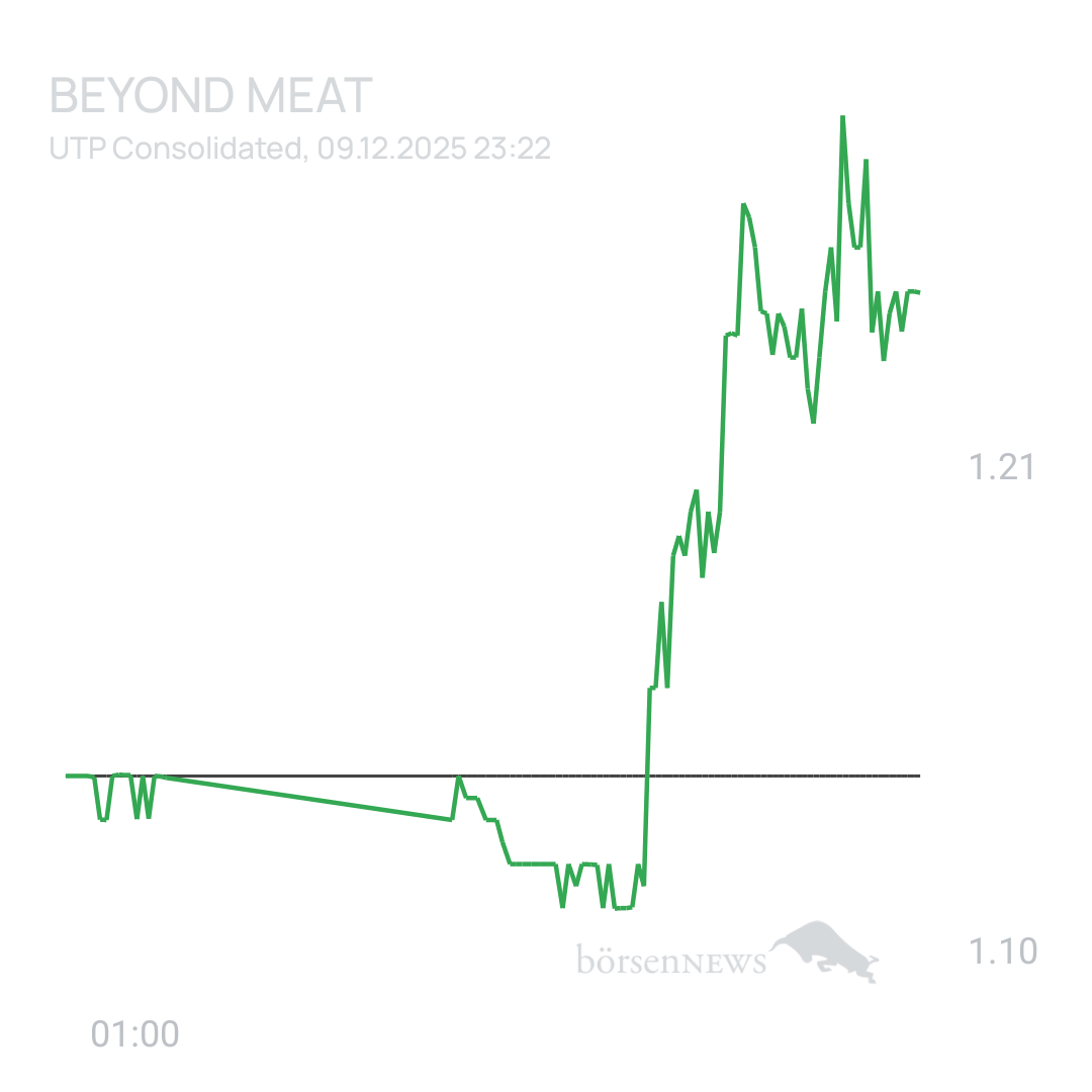 Sicher1 Beyond Meat