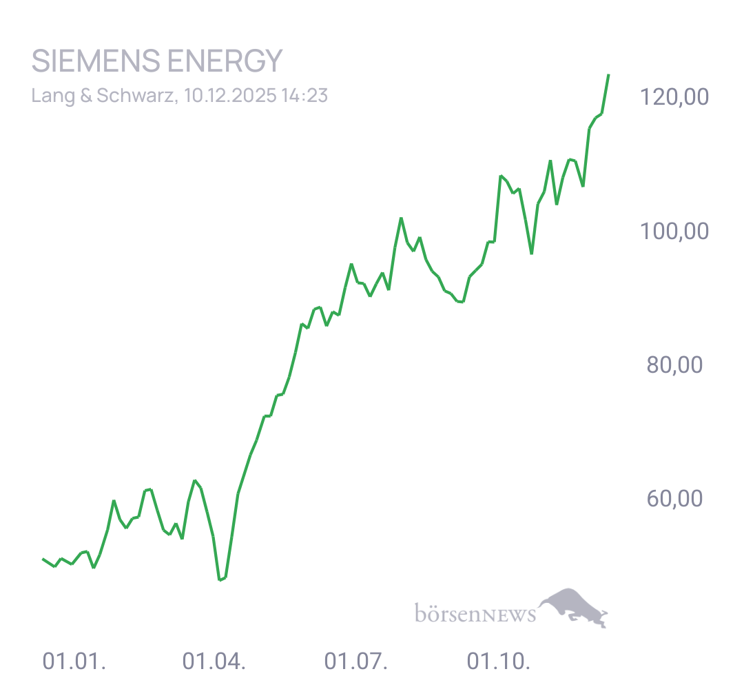 Fritzles Siemens Energy