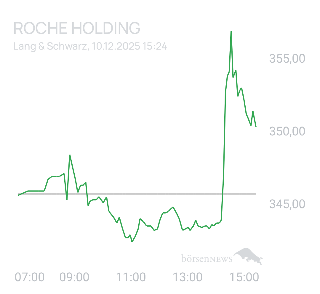 Benny80 Trading- und Aktien-Chat