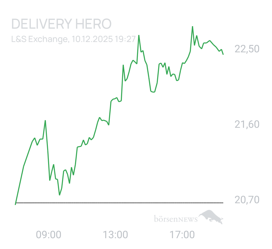 Benny80 Trading- und Aktien-Chat
