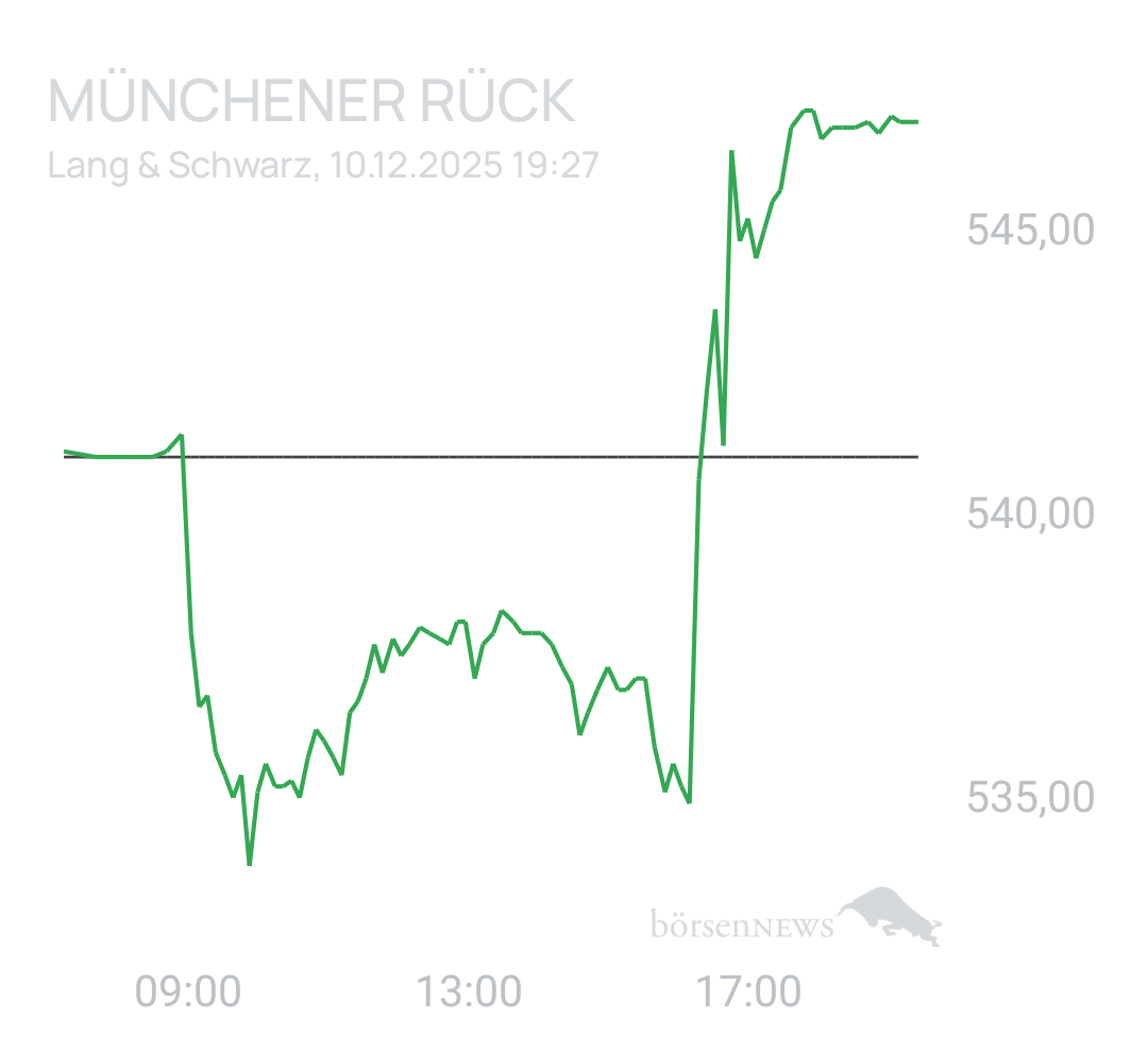 Benny80 Trading- und Aktien-Chat