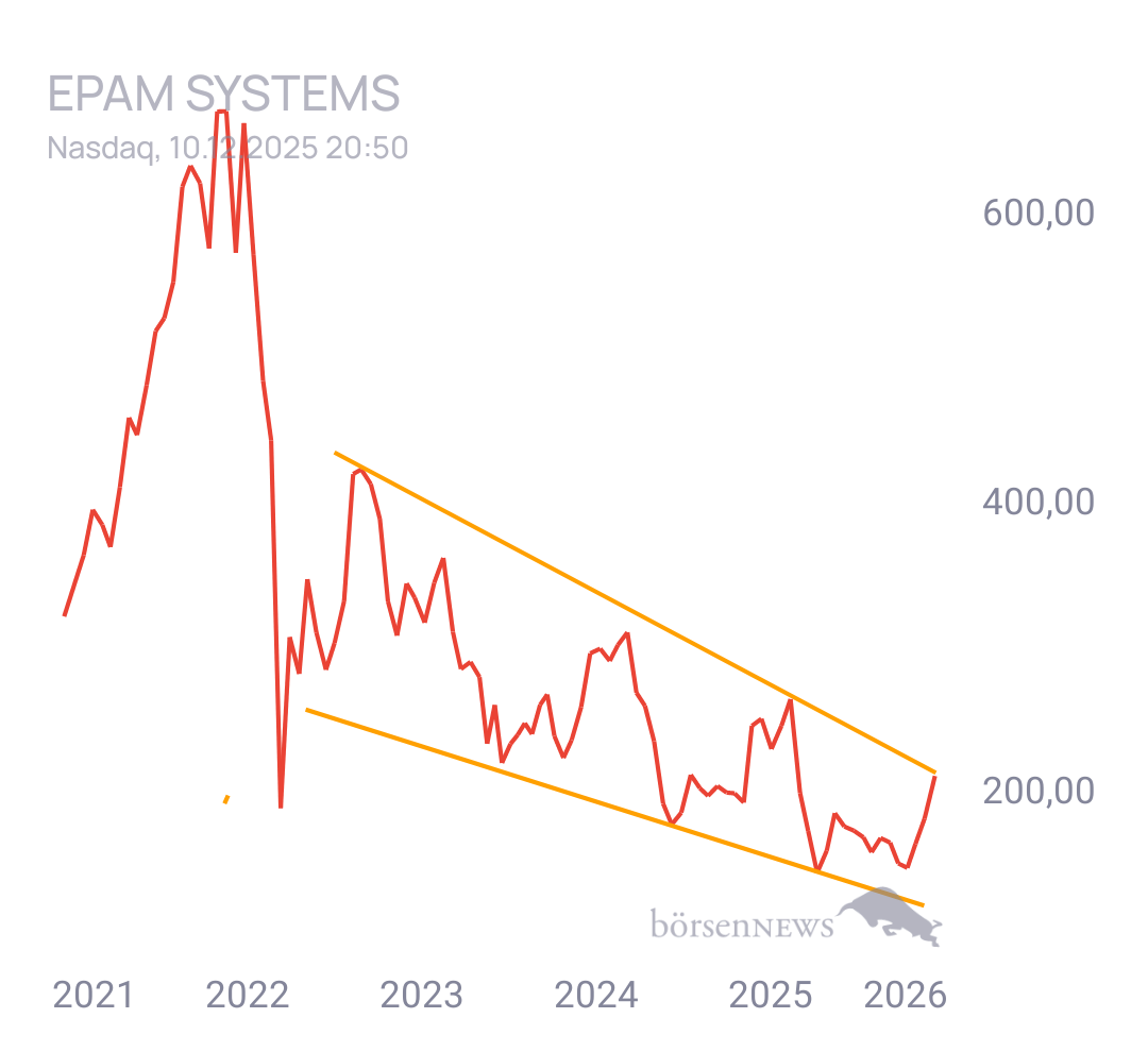 Gorby Ideen zu Ausbrüche, Abpraller, mögliche Einstiege