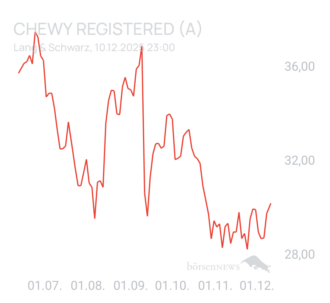 Benny80 Trading- und Aktien-Chat