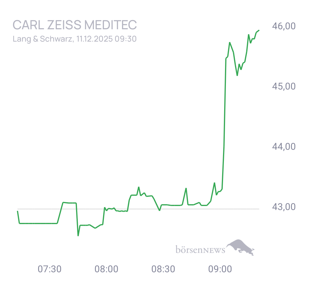 CHRRobin2 Trading- und Aktien-Chat