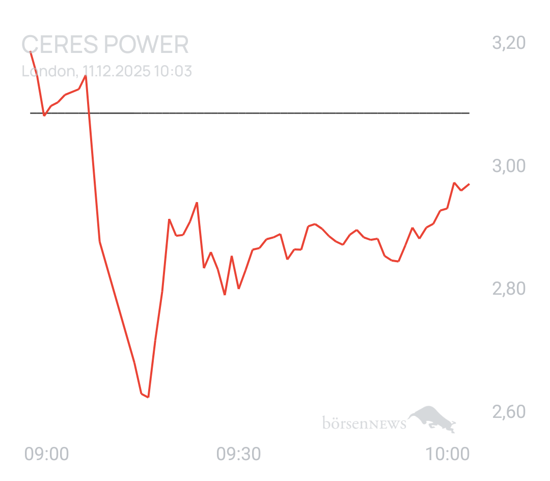 GreenCash CERES POWER