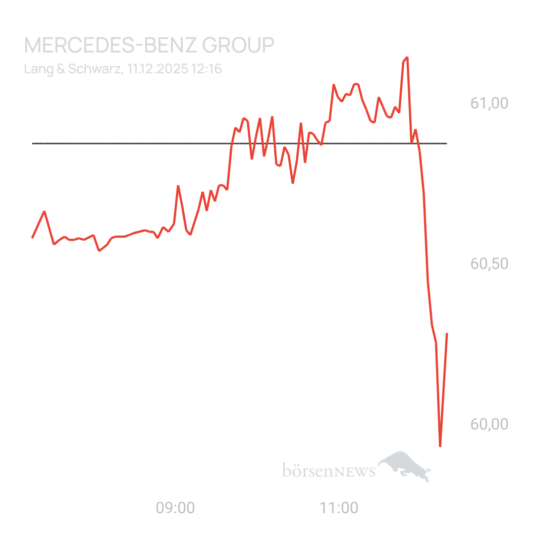 Ichundnichtdu Mercedes-Benz Group