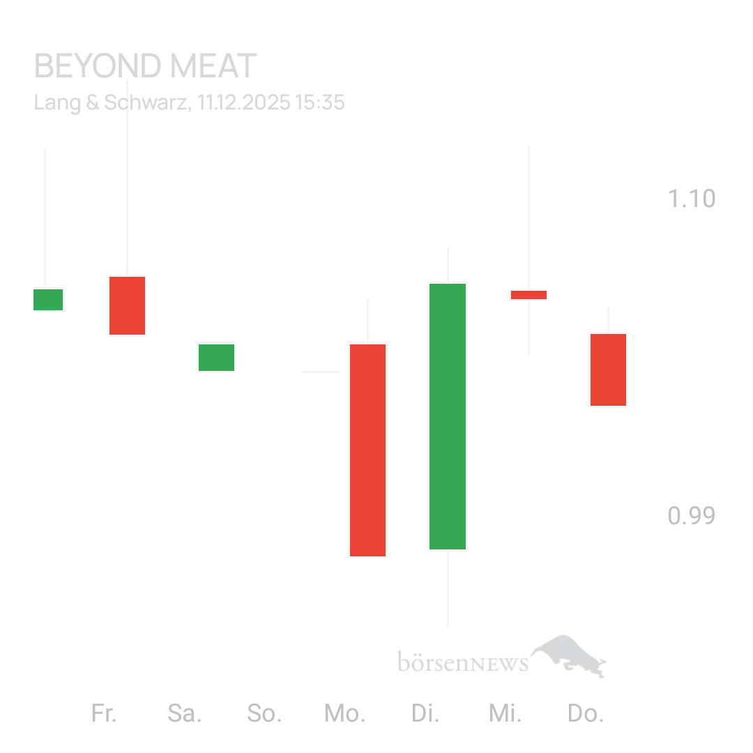 Sicher1 Beyond Meat